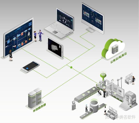 中國軟件和信息技術(shù)服務(wù)行業(yè)發(fā)展趨勢(shì)研究與未來前景預(yù)測報(bào)告