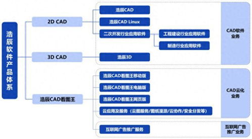 浩辰軟件IPO定價(jià)103.4元申購解讀 國產(chǎn)CAD軟件領(lǐng)軍者，能否引領(lǐng)軟件與信息技術(shù)服務(wù)新浪潮？