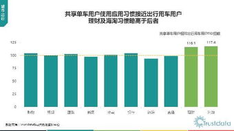 2017年第一季度中國移動互聯(lián)網(wǎng)行業(yè)發(fā)展分析報告 技術(shù)開發(fā)篇