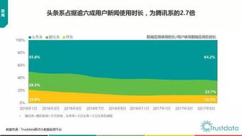 2017年上半年中國移動互聯(lián)網(wǎng)發(fā)展分析報告 技術(shù)開發(fā)篇